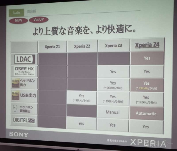 Xperia アンバサダーミーティング　神戸