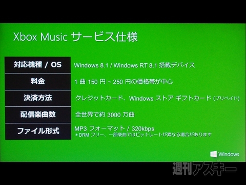 Apple Music開始、音楽無制限の通信サービスにも期待