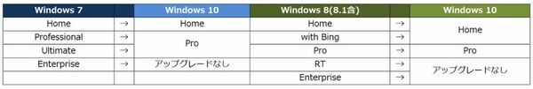 Windows 10