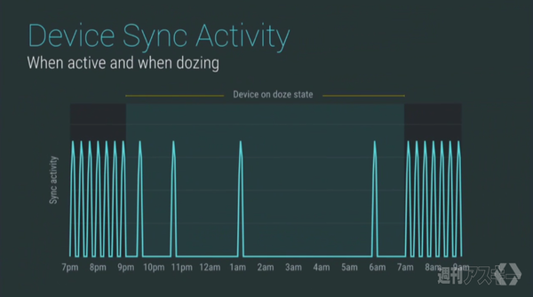 Android M Developer Preview