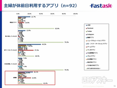 利用シーン別×属性別アプリ利用実態調査