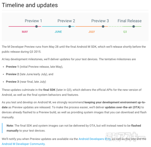 Android M Developer Preview