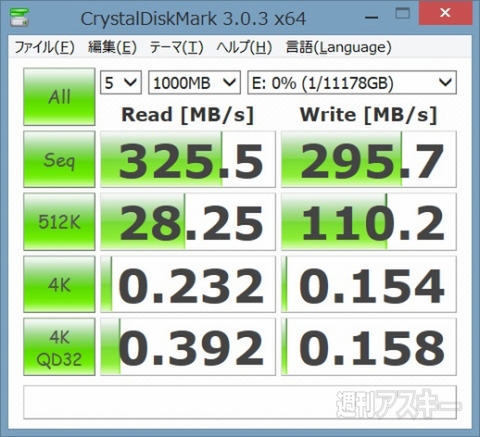 ウエスタンデジタル