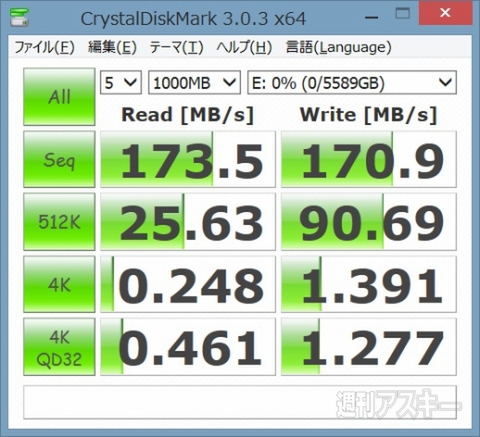 ウエスタンデジタル