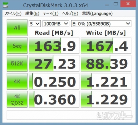 4K動画でもどんどん来い！驚異の12TB外付けHDD『WD My Book Duo』に迫る - 週刊アスキー