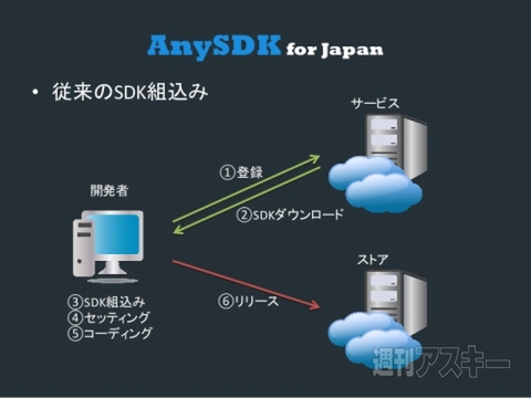 Cocos2d-x Talks ＃4