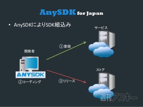 Cocos2d-x Talks ＃4