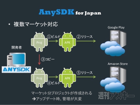 Cocos2d-x Talks ＃4