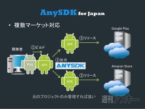 Cocos2d-x Talks ＃4