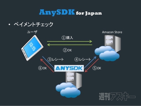 Cocos2d-x Talks ＃4