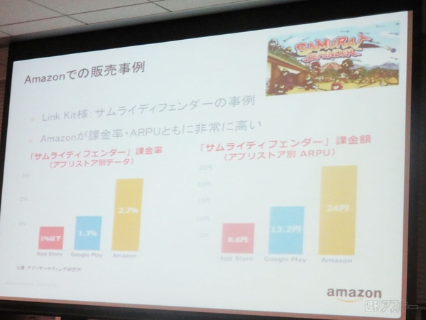 Cocos2d-x Talks ＃4