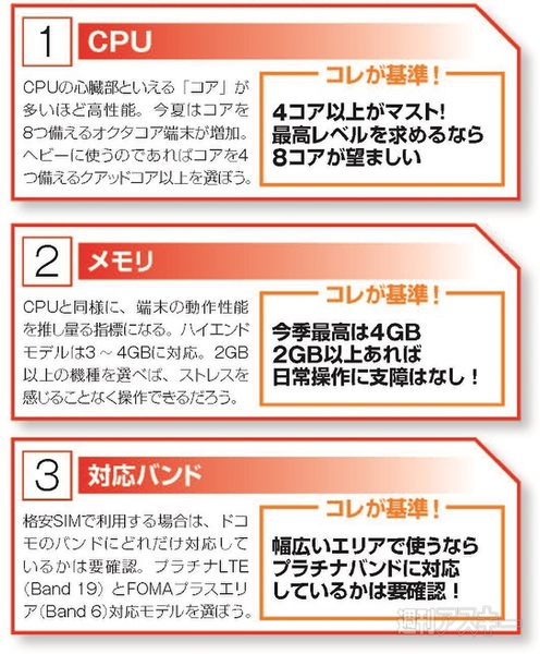 1037格安SIM特集告知