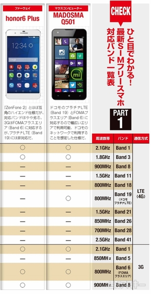 1037格安SIM特集告知