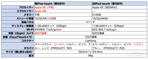 iPod touch