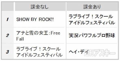 オリコンゲーム満足度2015夏