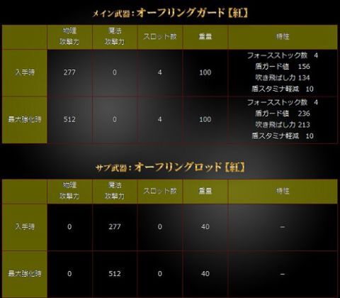 ドラゴンズドグマオンライン推奨PC