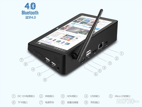 テーブルトップPC