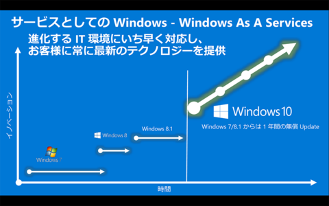 Windows10発売まとめ