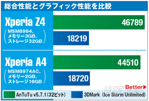 Xperia A4 SO-04G