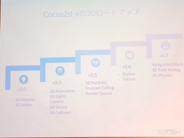 Cocos2d-x Talks #5