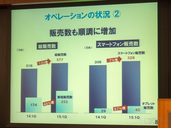 ドコモ　2015年度第1四半期　決算