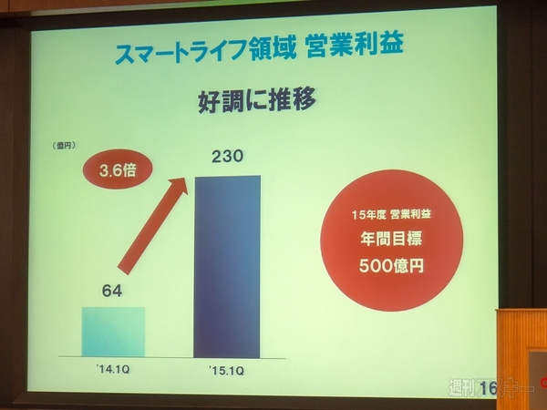 ドコモ　2015年度第1四半期　決算