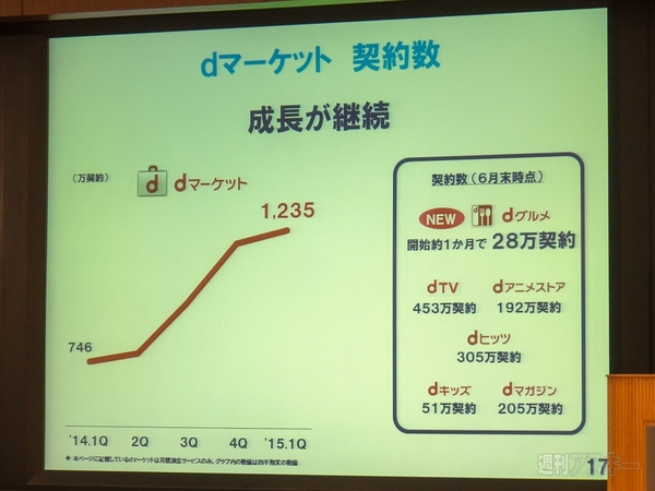 ドコモ　2015年度第1四半期　決算