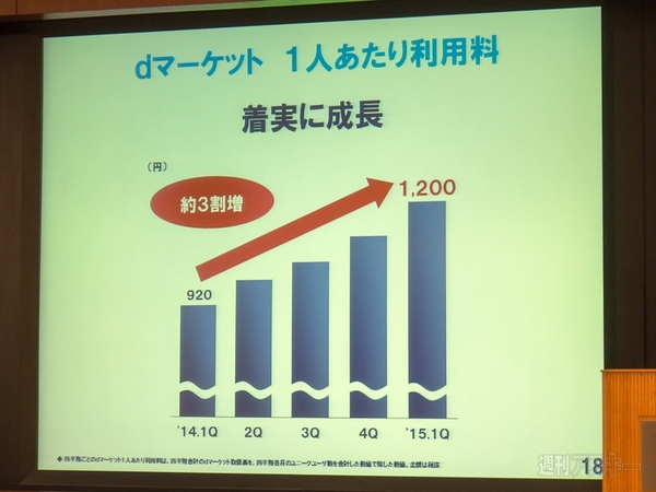 ドコモ　2015年度第1四半期　決算