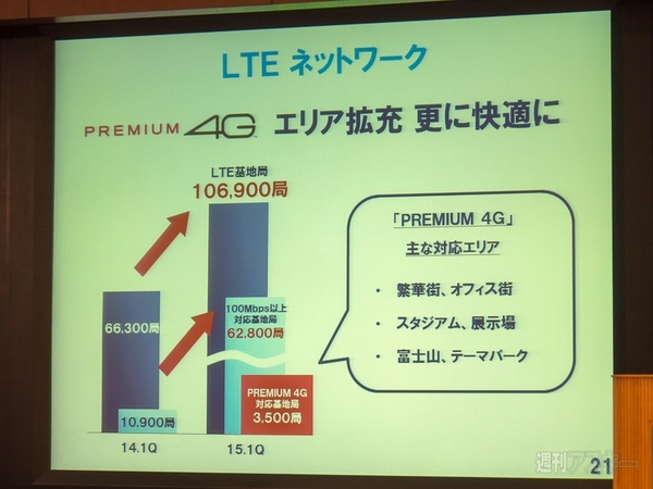 ドコモ　2015年度第1四半期　決算