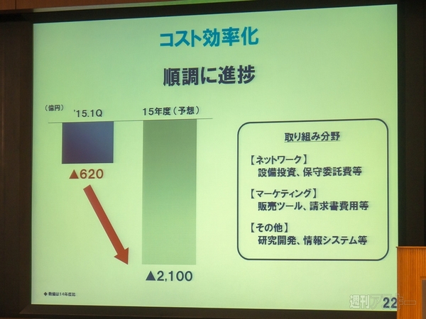 ドコモ　2015年度第1四半期　決算