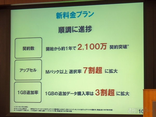 ドコモ　2015年度第1四半期　決算