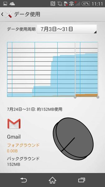 データ通信量をチェックして無駄な通信を控えるXperiaテク