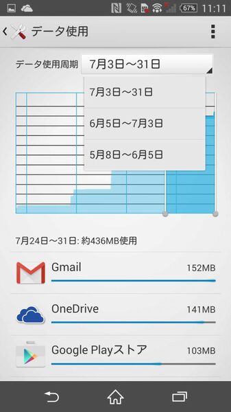 データ通信量をチェックして無駄な通信を控えるXperiaテク