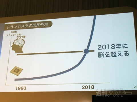 Pepperは接客業で“人間の代わり”が務まるのか？