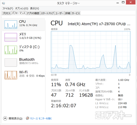 インテルベンチマーク