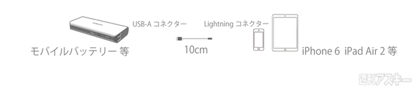 Lightningケーブル