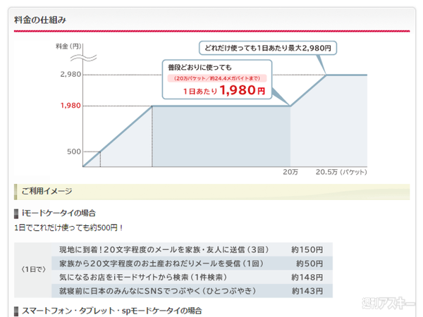 台湾の現地通信事情