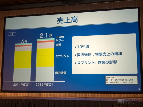 ソフトバンクグループ第1四半期決算