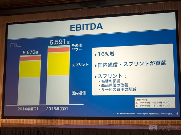 ソフトバンクグループ第1四半期決算