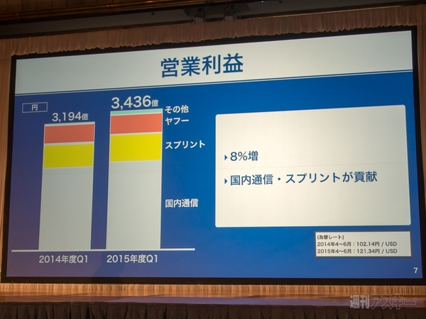 ソフトバンクグループ第1四半期決算