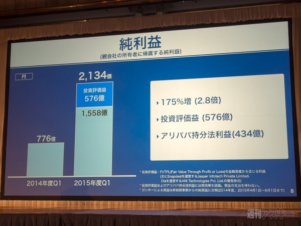 ソフトバンクグループ第1四半期決算