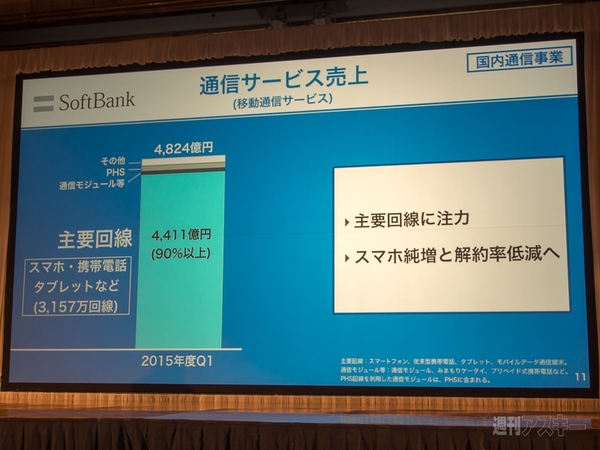 ソフトバンクグループ第1四半期決算