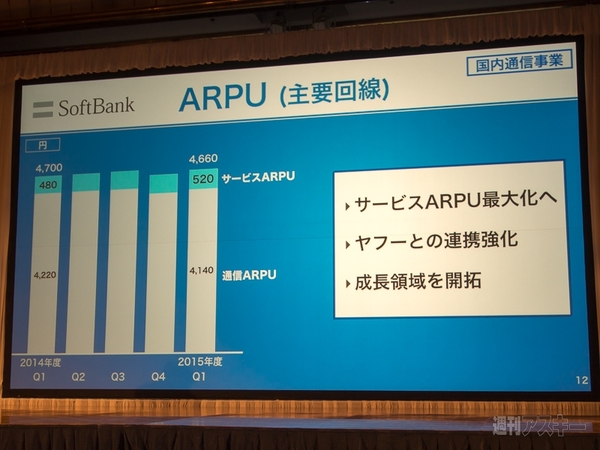 ソフトバンクグループ第1四半期決算