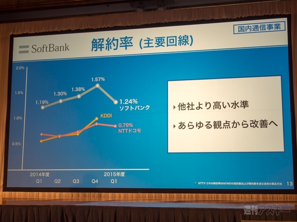 ソフトバンクグループ第1四半期決算