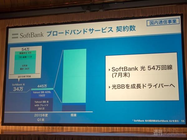 ソフトバンクグループ第1四半期決算