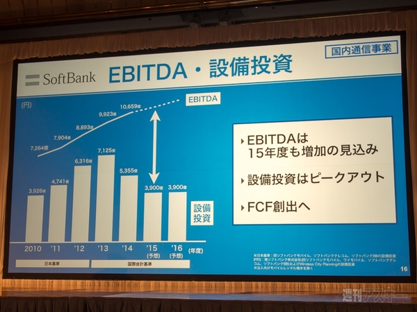 ソフトバンクグループ第1四半期決算