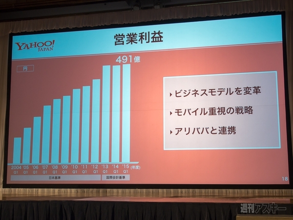 ソフトバンクグループ第1四半期決算