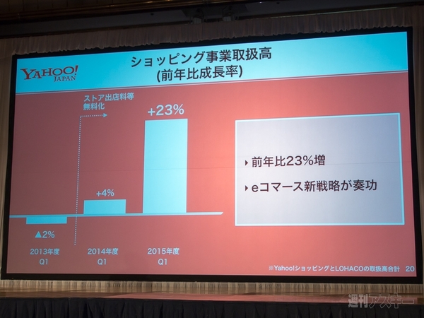 ソフトバンクグループ第1四半期決算