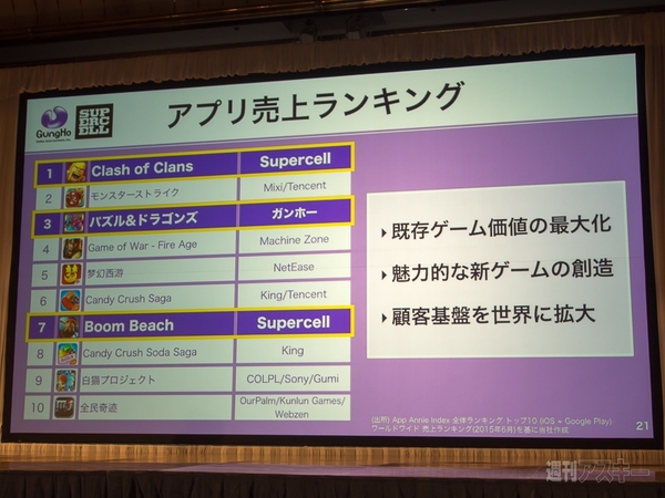 ソフトバンクグループ第1四半期決算
