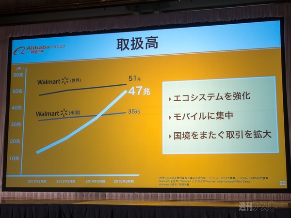 ソフトバンクグループ第1四半期決算